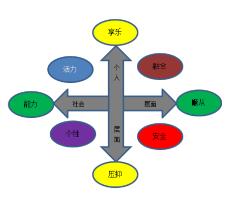 Censydiam消费动机分析模型