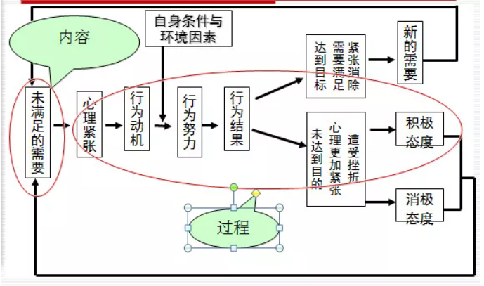 3 个常用理论：教你如何分析用户行为！