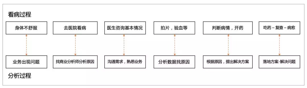 不懂分析框架，你拿头去分析么？