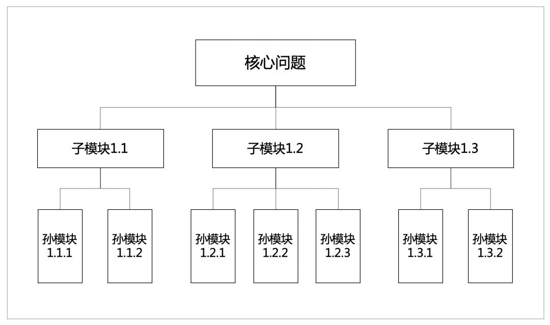 不懂分析框架，你拿头去分析么？