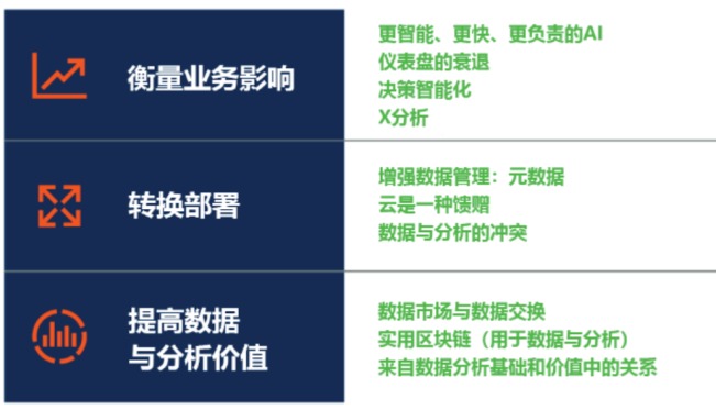 Gartner 2020 十大数据分析趋势
