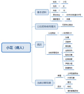 从用户出发！用户画像系统构建的思路分享