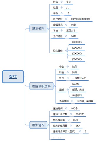 从用户出发！用户画像系统构建的思路分享