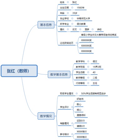 从用户出发！用户画像系统构建的思路分享