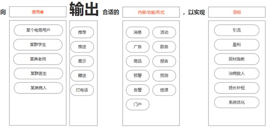 从用户出发！用户画像系统构建的思路分享