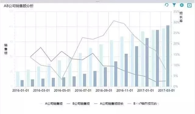 数据分析常用的 5 种思维方法！