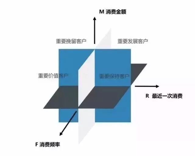 数据分析常用的 5 种思维方法！