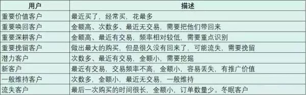 数据分析常用的 5 种思维方法！