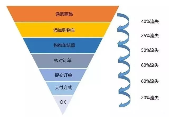 数据分析常用的 5 种思维方法！