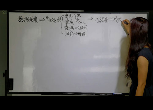 「第 56 期 CPDA 数据分析课程」7 月 04 日第一周正式开课！