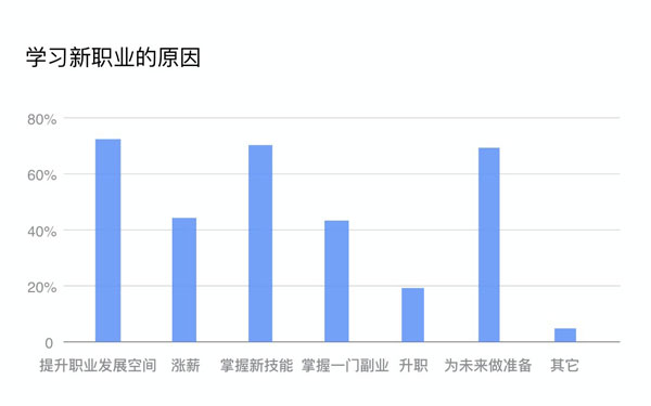 人社部：人工智能等数字化新职业人才缺口近千万