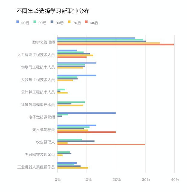 人社部：人工智能等数字化新职业人才缺口近千万