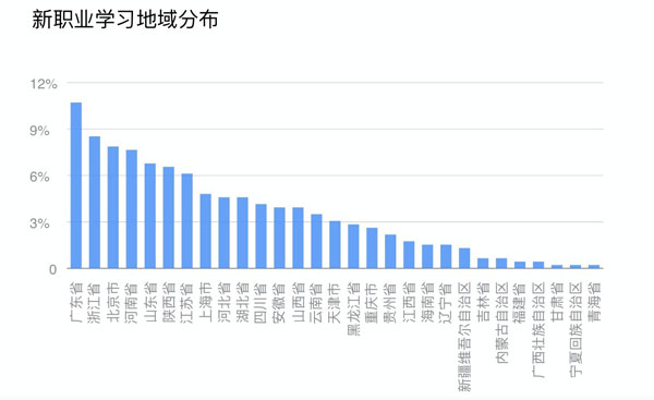 人社部：人工智能等数字化新职业人才缺口近千万