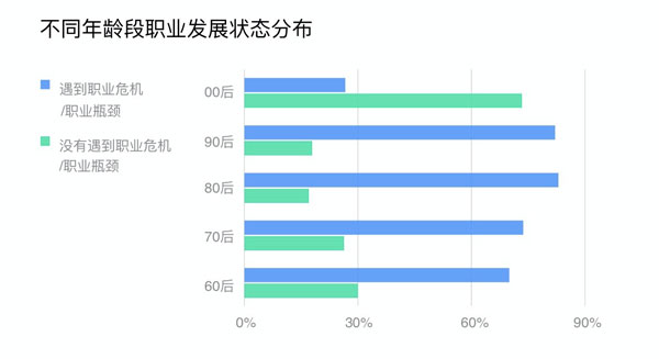 人社部：人工智能等数字化新职业人才缺口近千万