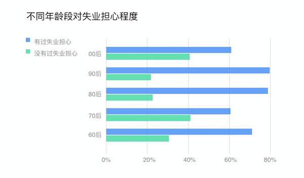 人社部：人工智能等数字化新职业人才缺口近千万