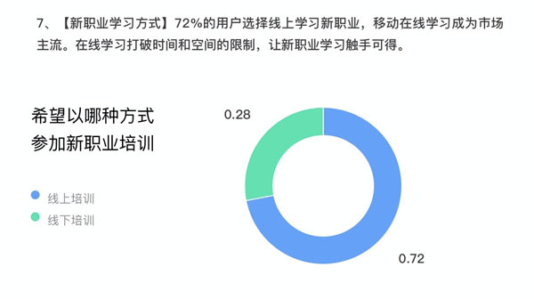 人社部：人工智能等数字化新职业人才缺口近千万