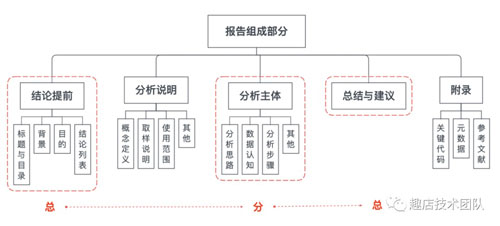 5个常用的大数据可视化分析工具