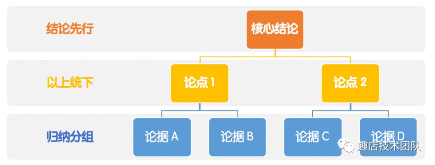 5个常用的大数据可视化分析工具