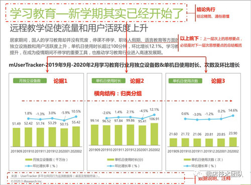 5个常用的大数据可视化分析工具