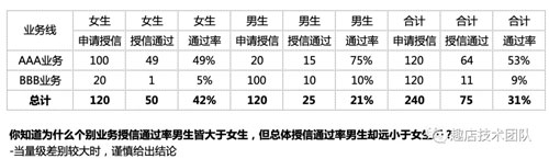 5个常用的大数据可视化分析工具