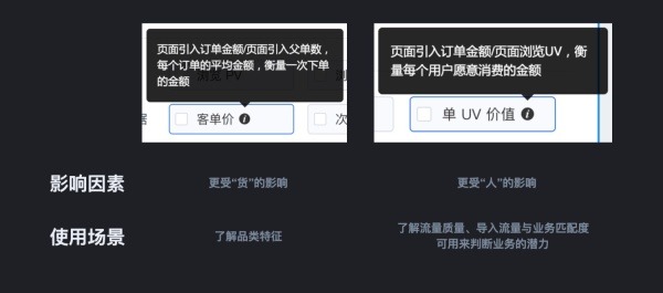从定义来初步认识，从影响因素和场景来加深理解