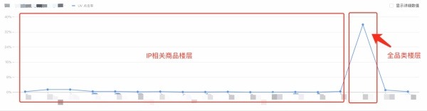 想做数据分析？先避开这4个新手常见的错误！