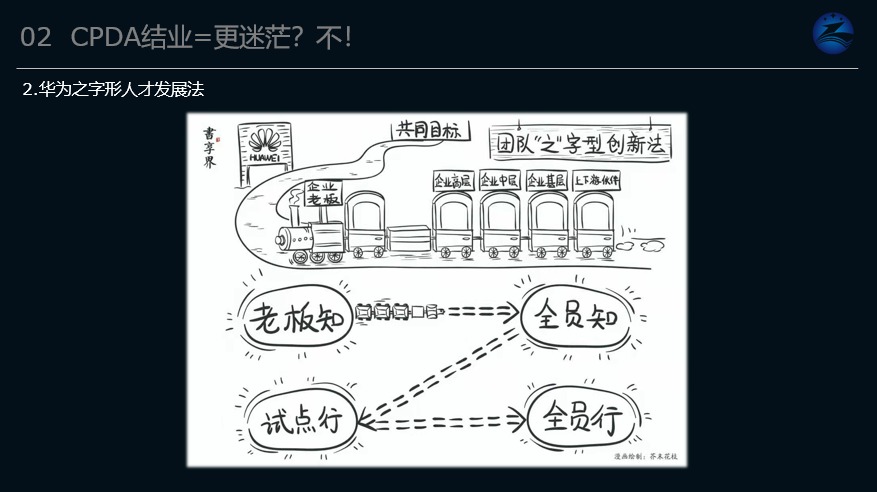 CPDA那些事|上海37期大数据沙龙回顾二