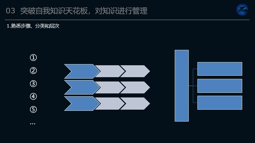 CPDA那些事|上海37期大数据沙龙回顾二