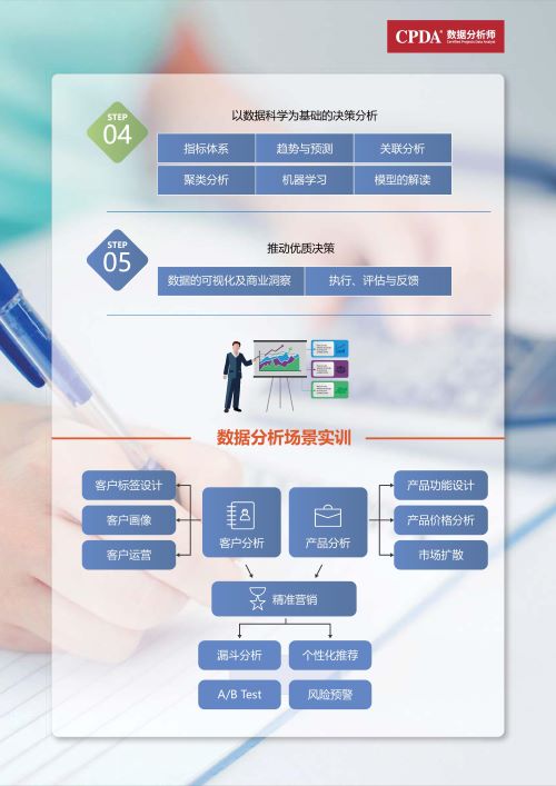 CPDA数据分析师课程大纲