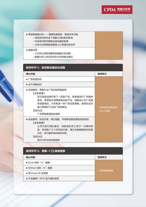 CPDA数据分析师课程大纲