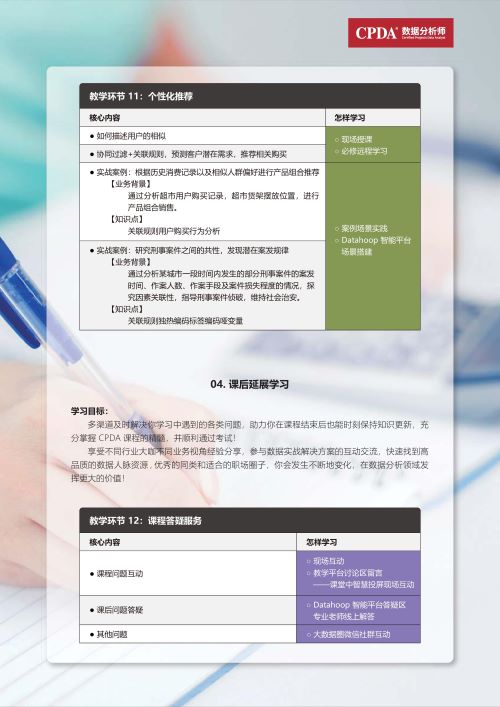 CPDA数据分析师课程大纲